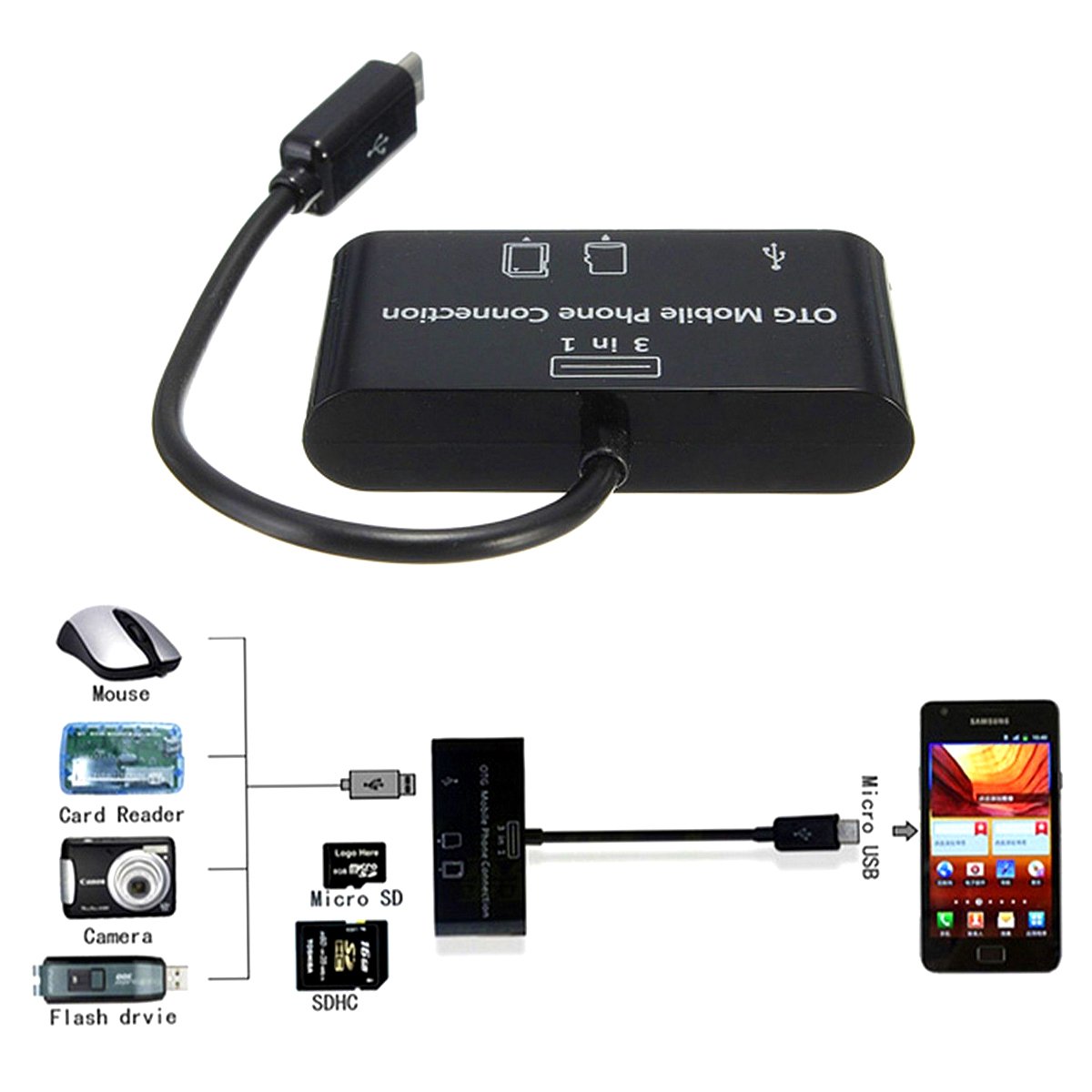 ''Type-C - USB / SD Card Reader Card Hub Adapter Supports SD, MMC, Micro SD, and More''''''''''